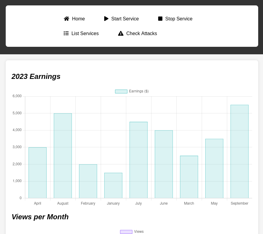 Port 8080 landing page